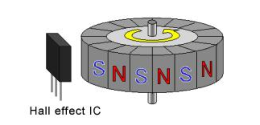 霍尔编码器电机原理图图片