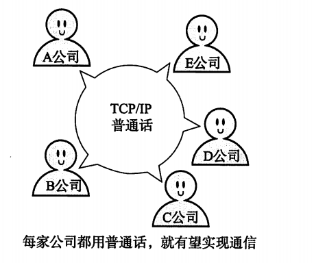 （Java高级教程）第三章Java网络编程-第一节1：网络编程必备网络知识1之网络初识和网络协议