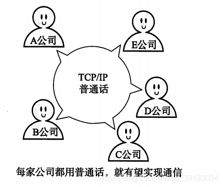 (Java高级教程)第三章Java网络编程-第一节1:网络编程必备网络知识1之网络初识和网络协议