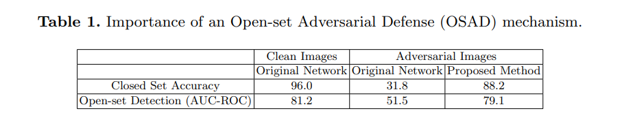 Open-set Adversarial Defense