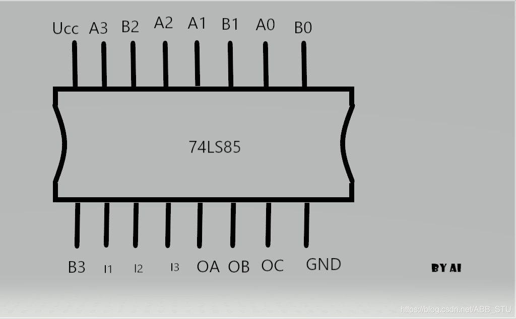 74ls85 Chip 74LS85的IP核设计_74ls85引脚图及功能-CSDN博客
