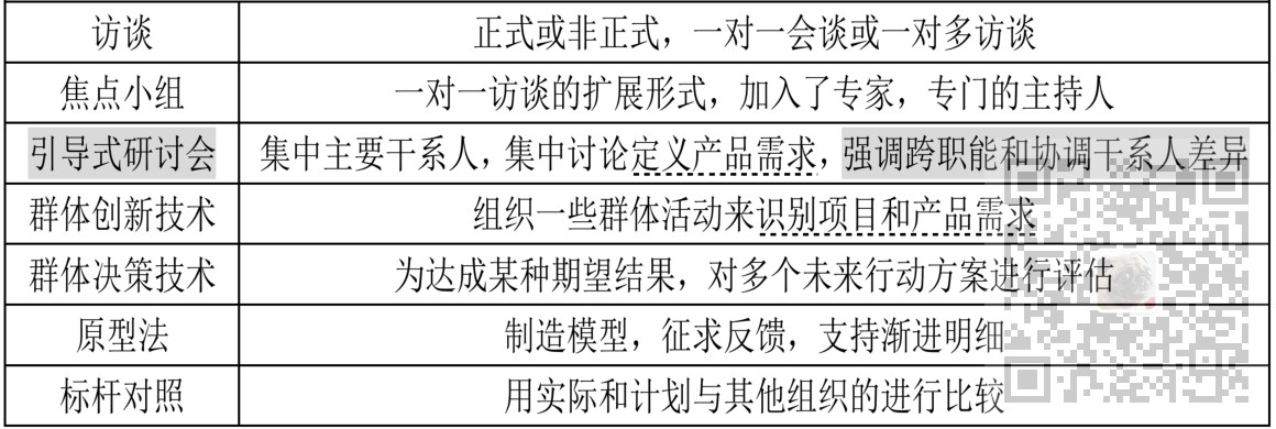 信息系统项目管理师-项目范围管理考点笔记