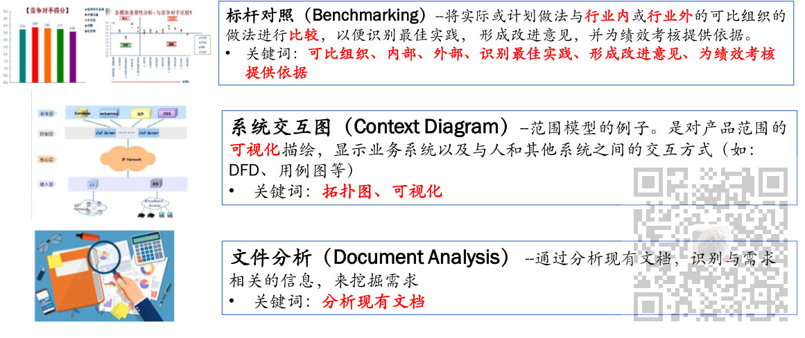 信息系统项目管理师-项目范围管理考点笔记