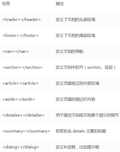 Html5新特性 Y Xiuzhu的博客 Csdn博客