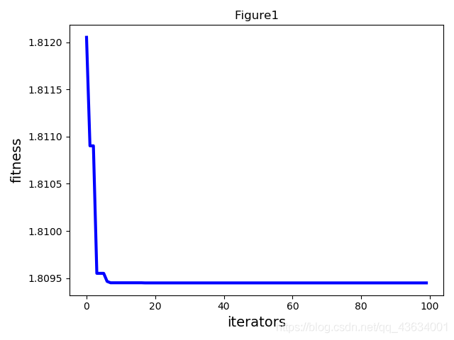 粒子群优化算法python