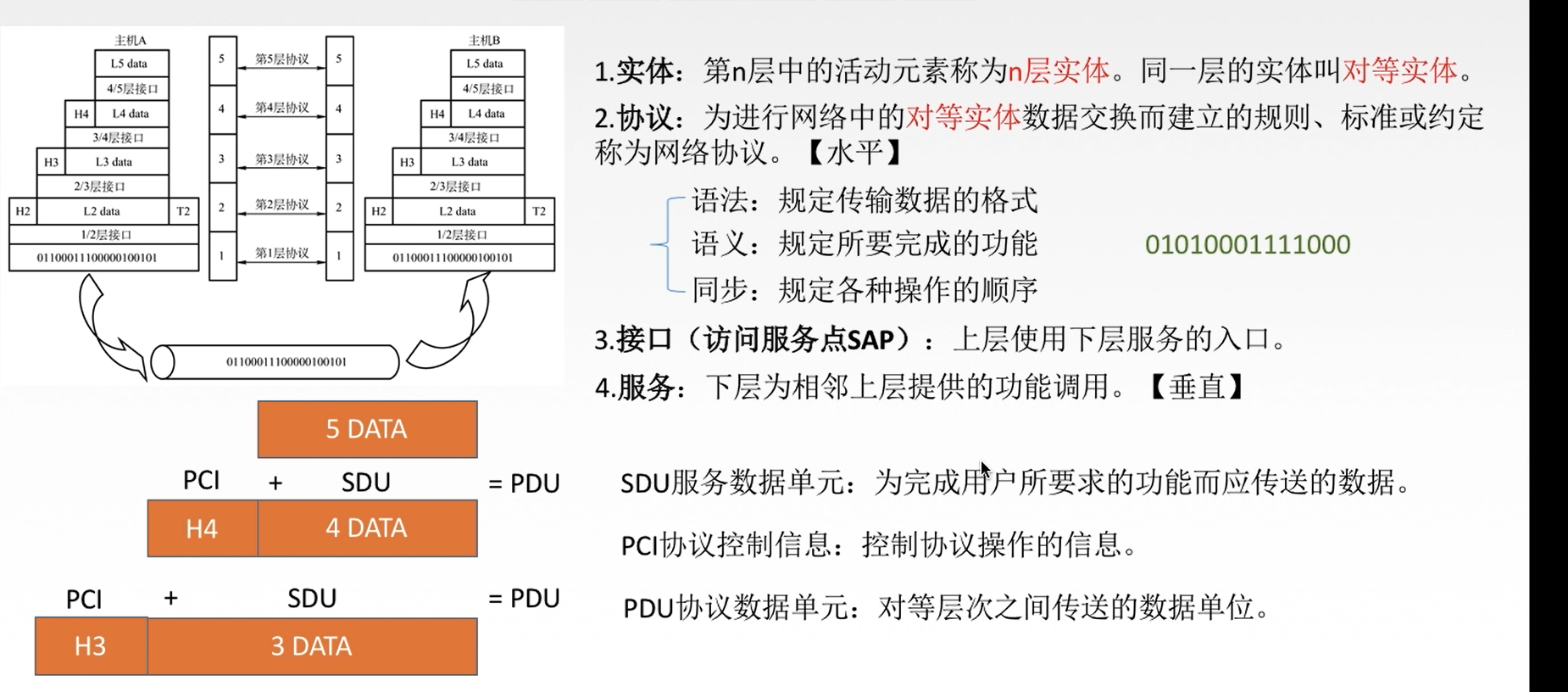 osi参考模型和tcpip模型