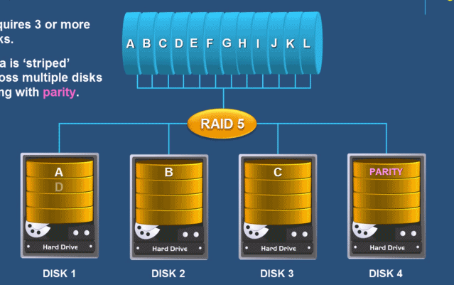 raid磁盘阵列介绍