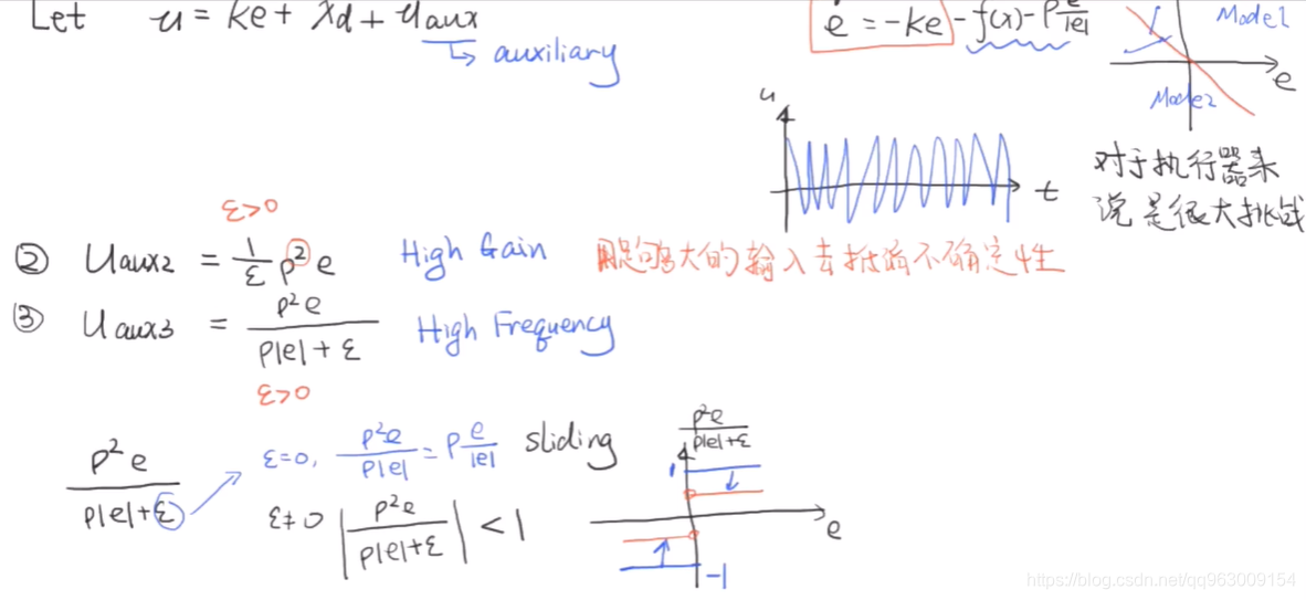 High Gain_High Frequency