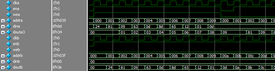 FPGA开发中RAM的使用方法以及细节技巧