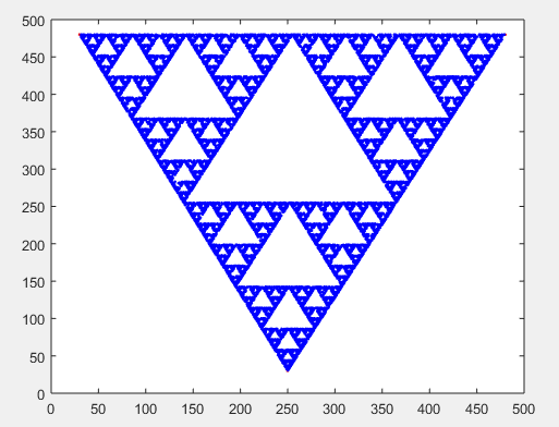 Matlab 谢尔宾斯基三角形