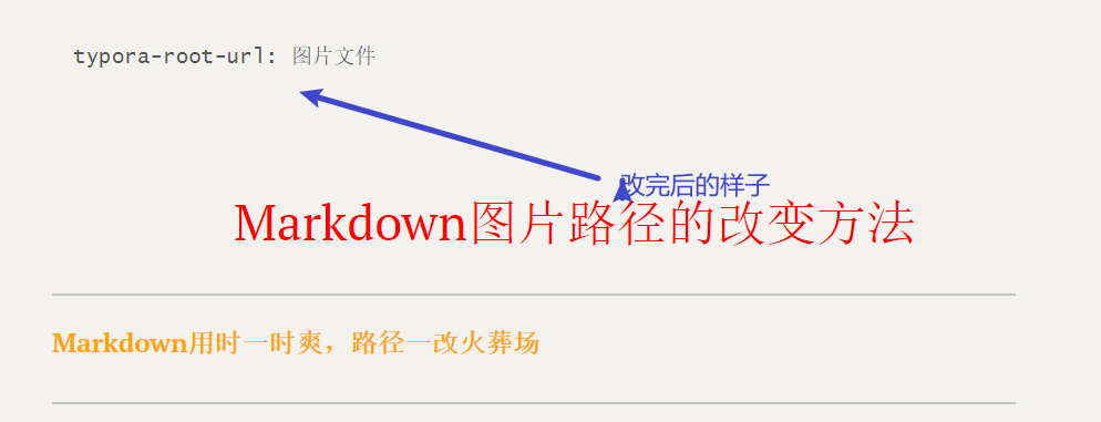 改变路径后