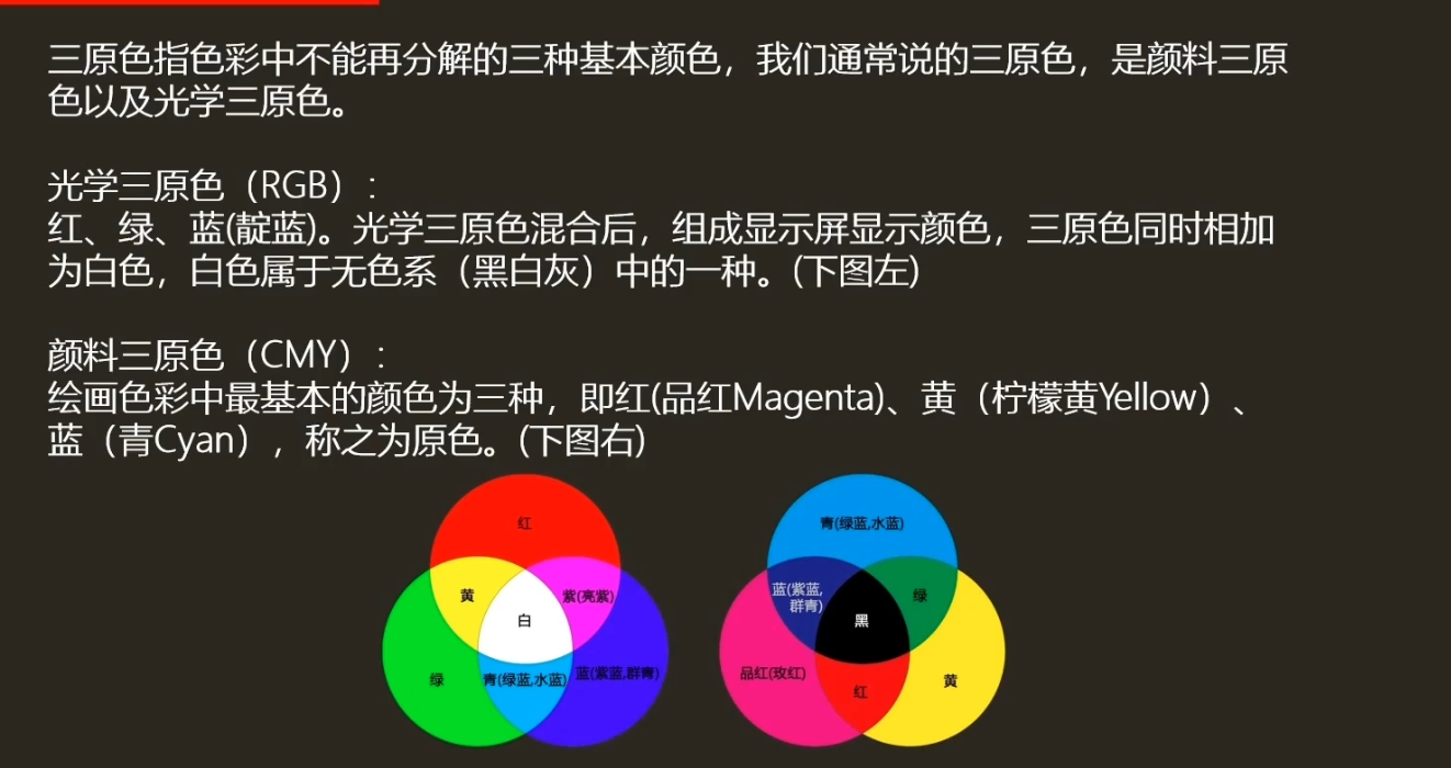 从0开始的技术美术之路(美术篇)(一)美术理论基础