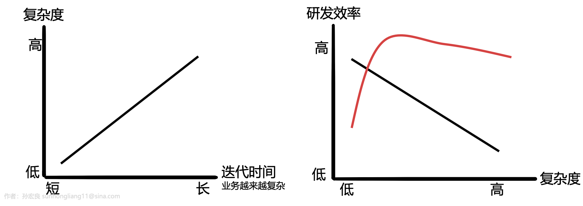 ddd领域驱动模型设计_领域驱动设计与三层架构