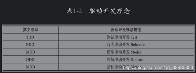 [外链图片转存失败,源站可能有防盗链机制,建议将图片保存下来直接上传(img-iAyYscei-1620462817932)(https://uploader.shimo.im/f/SkQqOr2kSQDCf3PK.png!thumbnail?fileGuid=ZzkLVnyxwahQyW3Q)]