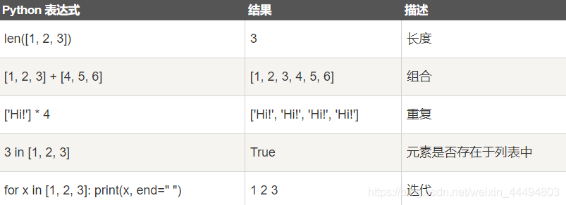 Python列表脚本操作符