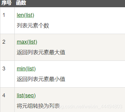 Python列表函数