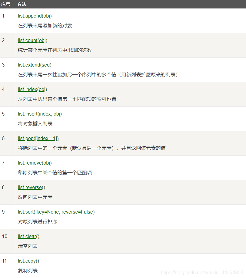 Python列表方法
