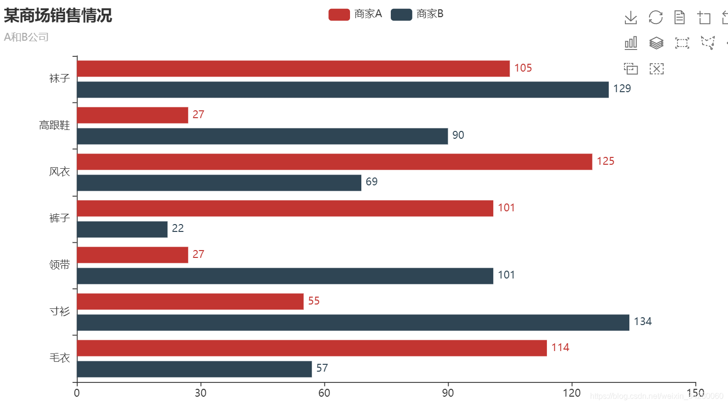 python之pyecharts画图_from pyecharts.charts import bar from pyecharts im ...