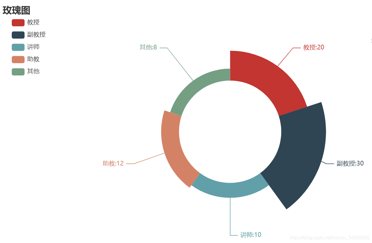 python之pyecharts画图_from pyecharts.charts import bar from pyecharts im ...
