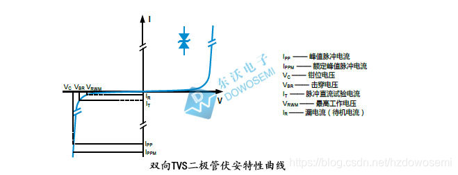 双向TVS伏安特性曲线