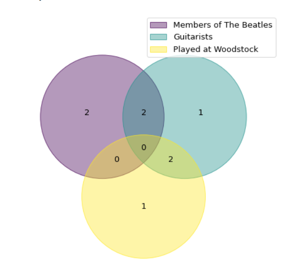 python--Venn图及upsetplot进阶_upset plot python-CSDN博客
