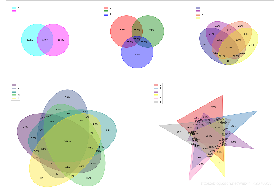 python--Venn图及upsetplot进阶_upset plot python-CSDN博客