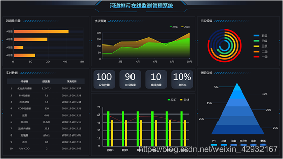 管理系统