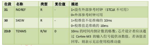 10 . 定时器介绍和应用