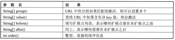 【Dubbo】扩展点加载机制