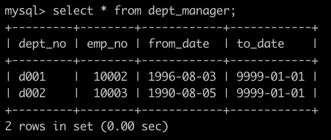 dept_manager表简况