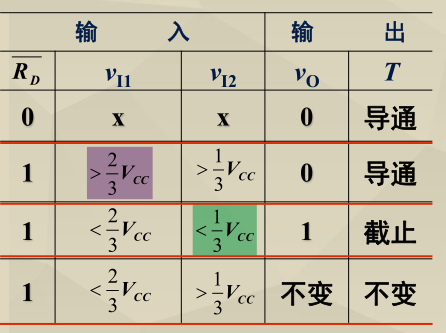 数字电路复习 第九章555定时器_555定时器真值表_一打七日凉的博客