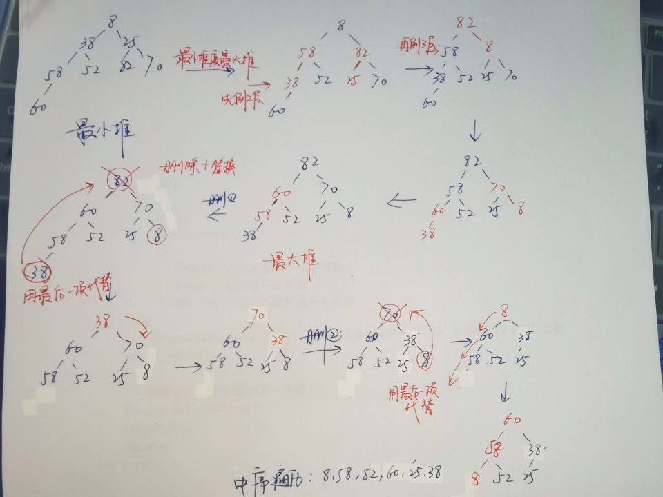 堆问题（最小堆变最大堆，堆删除，中序遍历）