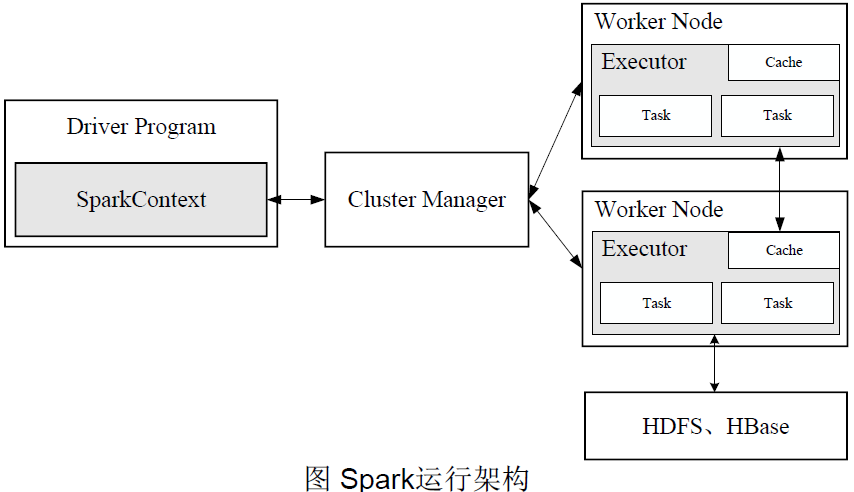 Spark（Python版）——Spark概述_python spark-CSDN博客