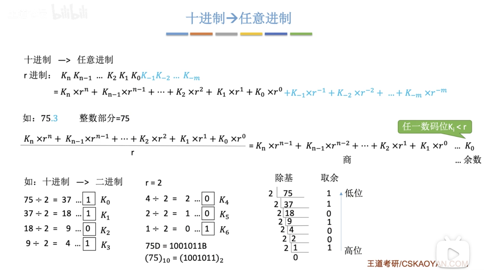 位、字节、字、字长 | 二进制、十进制、八进制和十六进制的相互转换 | 原码、反码、补码_字节和二进制转换-CSDN博客