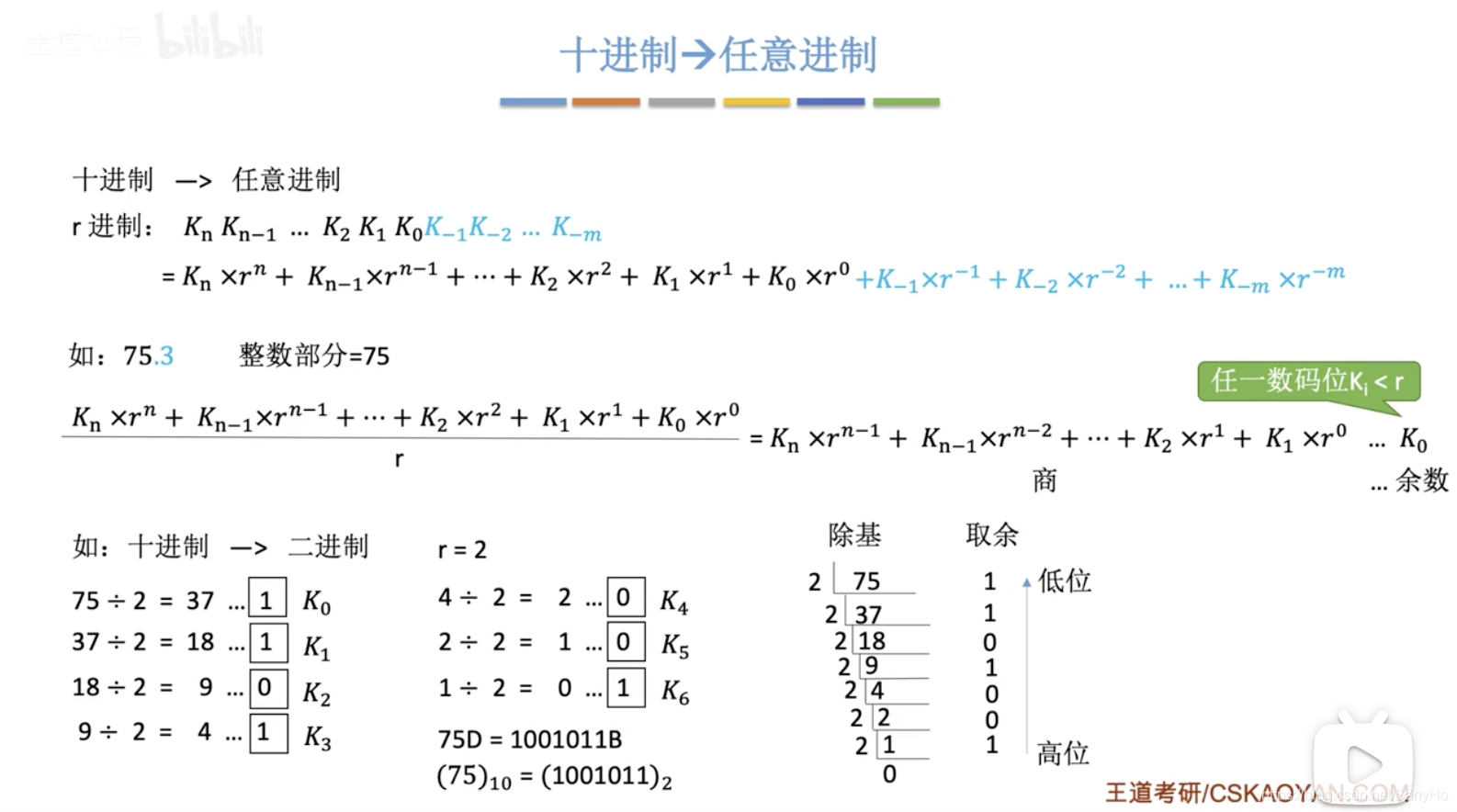 位、字节、字、字长 | 二进制、十进制、八进制和十六进制的相互转换 | 原码、反码、补码_字节和二进制转换-CSDN博客