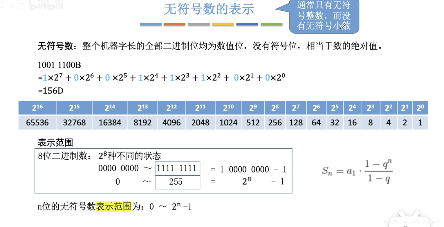位、字节、字、字长 | 二进制、十进制、八进制和十六进制的相互转换 | 原码、反码、补码_字节和二进制转换-CSDN博客