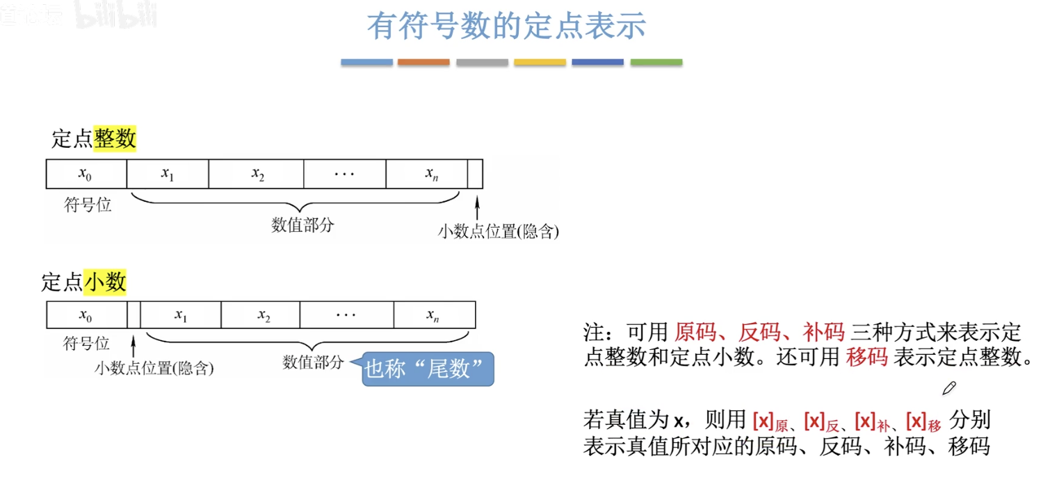 位、字节、字、字长 | 二进制、十进制、八进制和十六进制的相互转换 | 原码、反码、补码_字节和二进制转换-CSDN博客