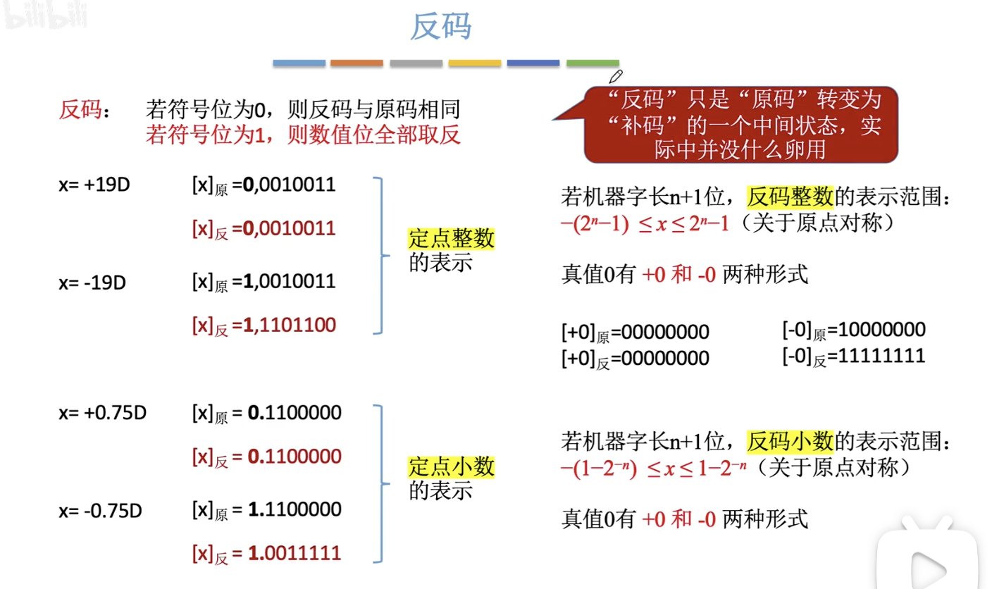 位、字节、字、字长 | 二进制、十进制、八进制和十六进制的相互转换 | 原码、反码、补码_字节和二进制转换-CSDN博客
