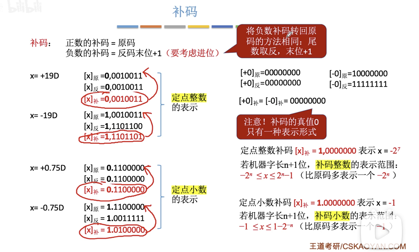 位、字节、字、字长 | 二进制、十进制、八进制和十六进制的相互转换 | 原码、反码、补码_字节和二进制转换-CSDN博客