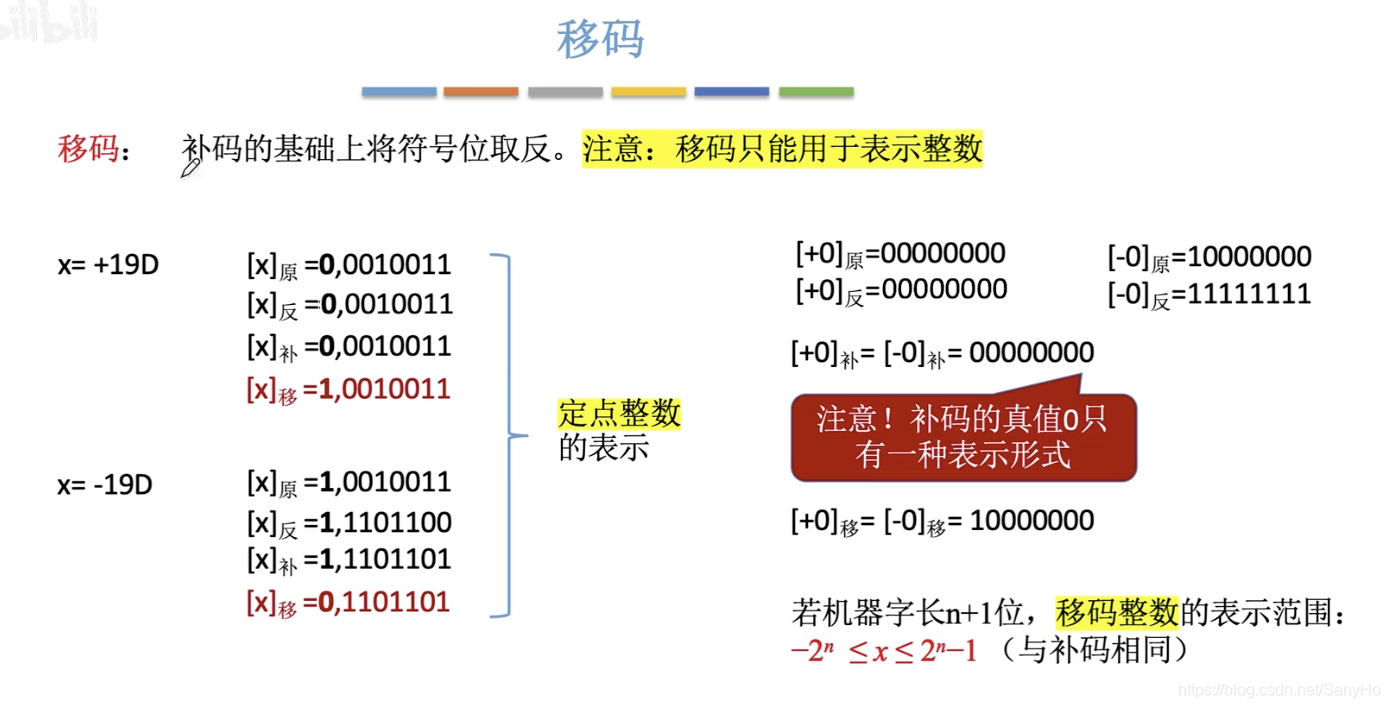 位、字节、字、字长 | 二进制、十进制、八进制和十六进制的相互转换 | 原码、反码、补码_字节和二进制转换-CSDN博客