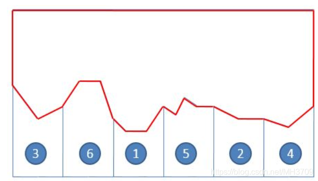2021年CCCC天梯赛L3 还原文件题解