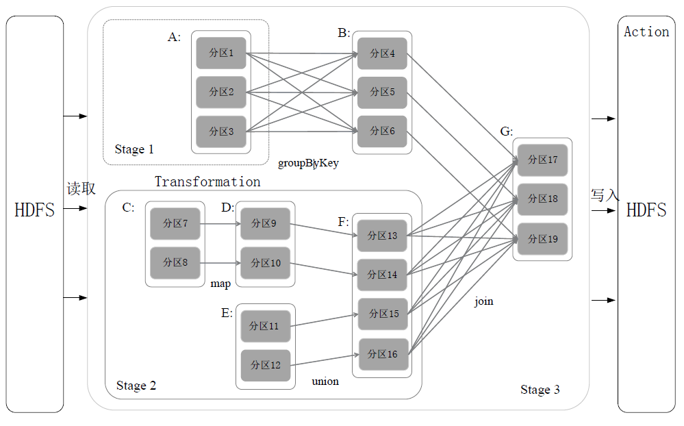 Spark(Python版)——Spark概述_python spark-CSDN博客