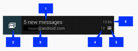 Android Notification横幅通知栏 超宇的博客 Csdn博客