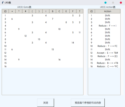 图10 Goto表和Action表结果