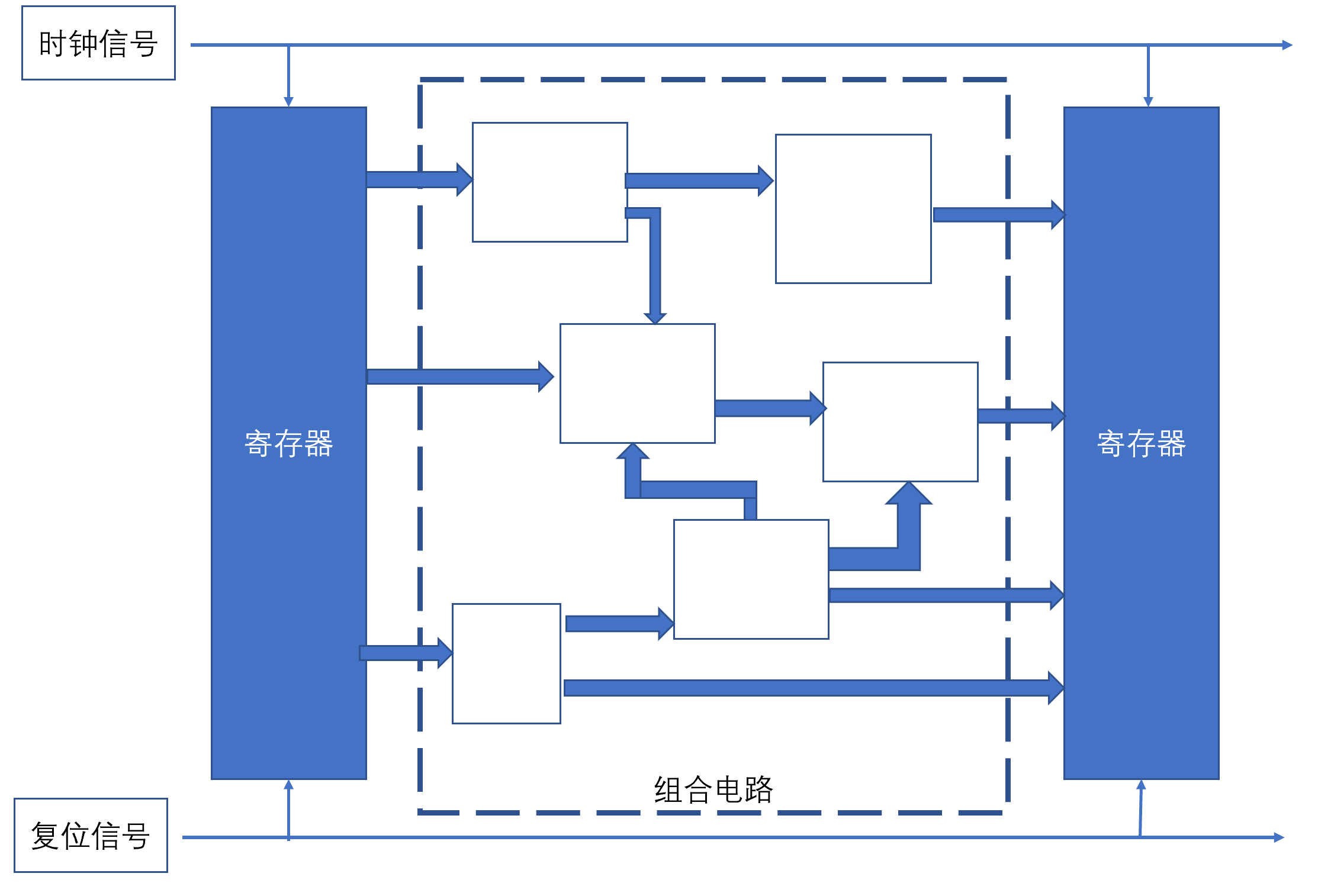 RTL电路的一般组成