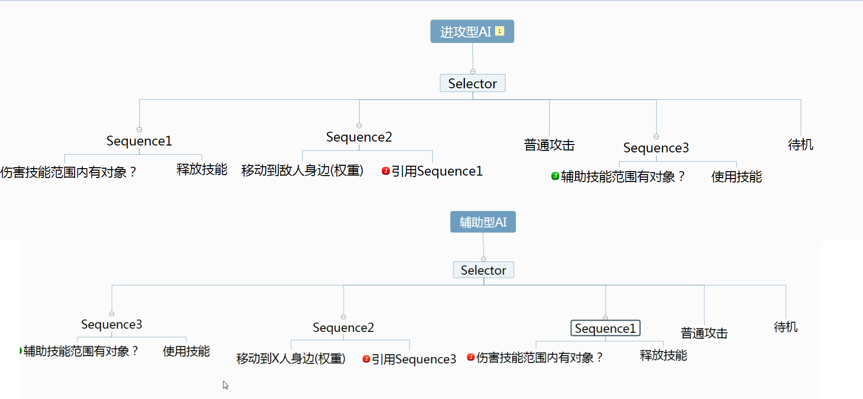 Unity开发教程 打造战棋手游《天地劫》「终于解决」_https://bianchenghao6.com/blog__第36张