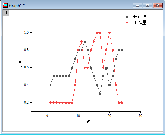 word论文排版和写作03:插入origin作图--以点线图为例