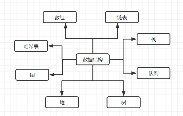 软件开发的数据结构