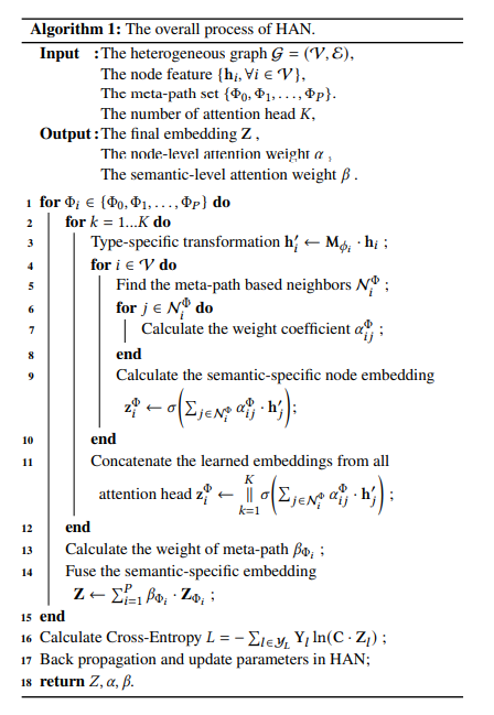 Heterogeneous Graph Attention Network论文阅读笔记