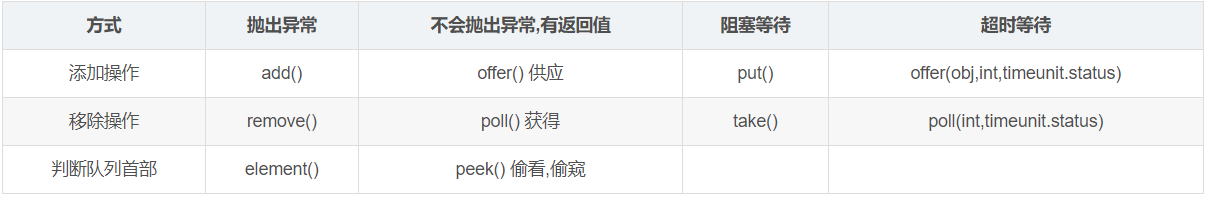java--JUC快速入门（彻底搞懂JUC）